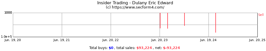 Insider Trading Transactions for Dulany Eric Edward