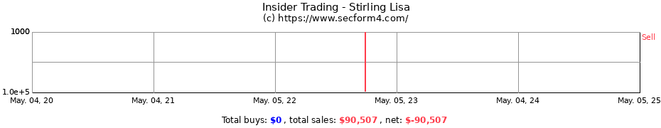 Insider Trading Transactions for Stirling Lisa