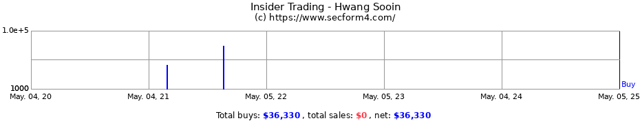 Insider Trading Transactions for Hwang Sooin