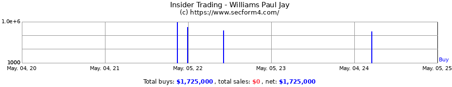 Insider Trading Transactions for Williams Paul Jay