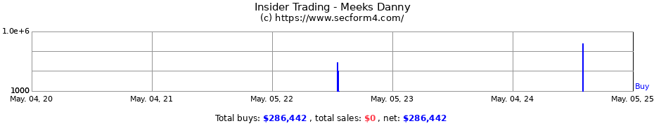 Insider Trading Transactions for Meeks Danny