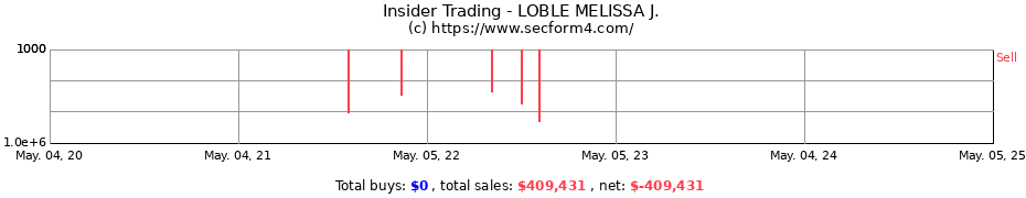 Insider Trading Transactions for LOBLE MELISSA J.