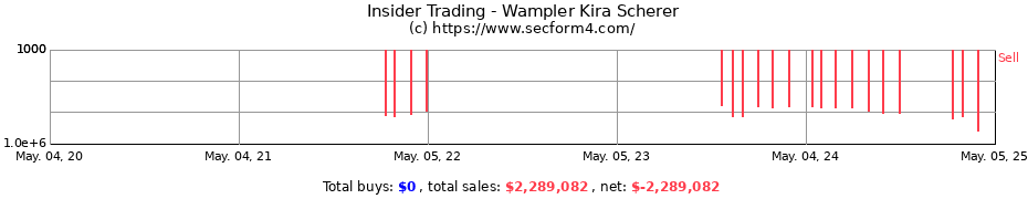 Insider Trading Transactions for Wampler Kira Scherer