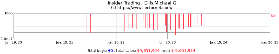 Insider Trading Transactions for Ellis Michael G