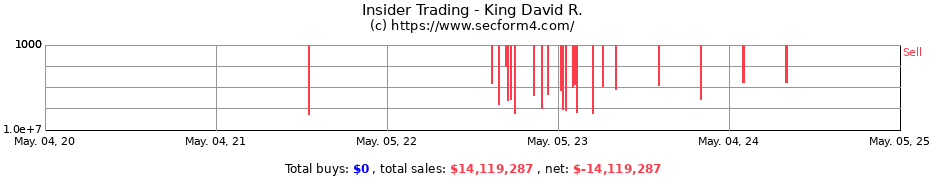 Insider Trading Transactions for King David R.