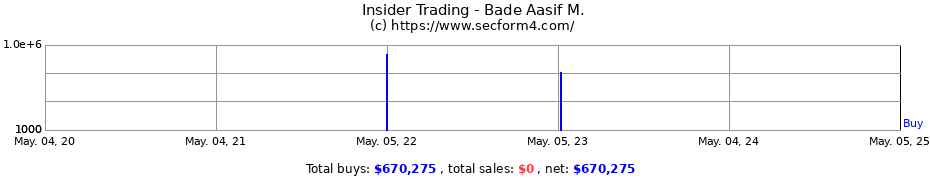 Insider Trading Transactions for Bade Aasif M.
