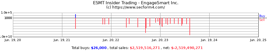 Insider Trading Transactions for EngageSmart Inc.