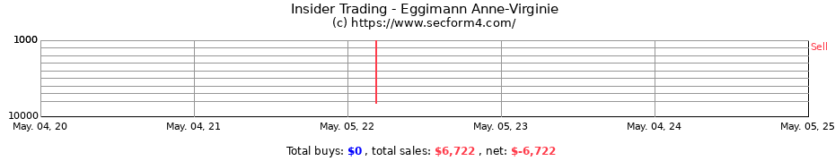 Insider Trading Transactions for Eggimann Anne-Virginie