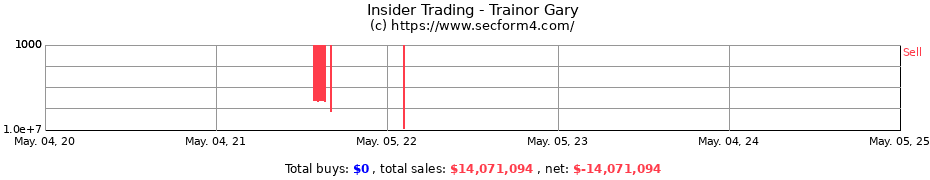 Insider Trading Transactions for Trainor Gary
