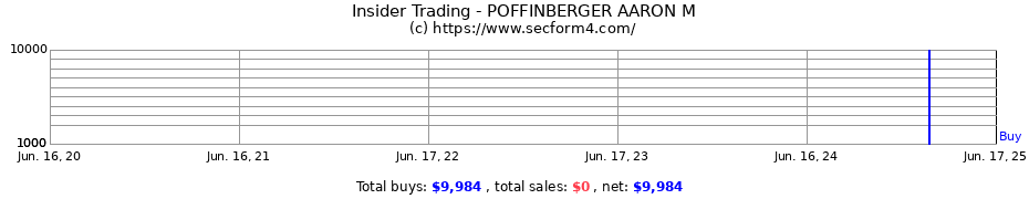 Insider Trading Transactions for POFFINBERGER AARON M