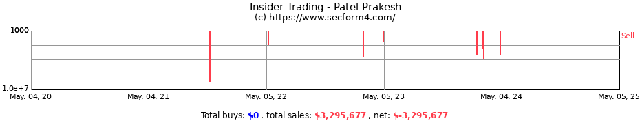 Insider Trading Transactions for Patel Prakesh