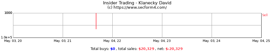 Insider Trading Transactions for Klanecky David