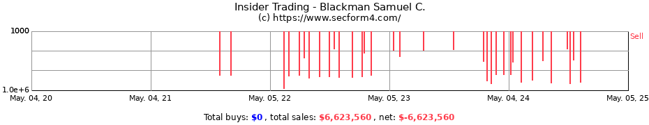 Insider Trading Transactions for Blackman Samuel C.