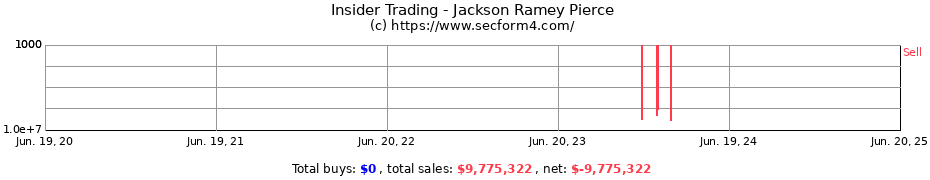 Insider Trading Transactions for Jackson Ramey Pierce