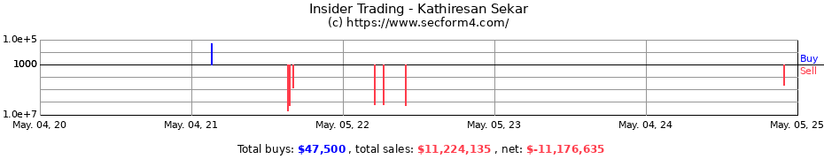 Insider Trading Transactions for Kathiresan Sekar