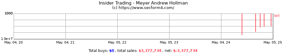 Insider Trading Transactions for Meyer Andrew Hollman
