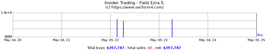 Insider Trading Transactions for Field Ezra S.