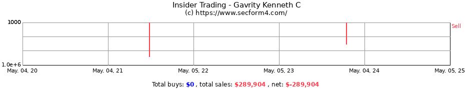 Insider Trading Transactions for Gavrity Kenneth C