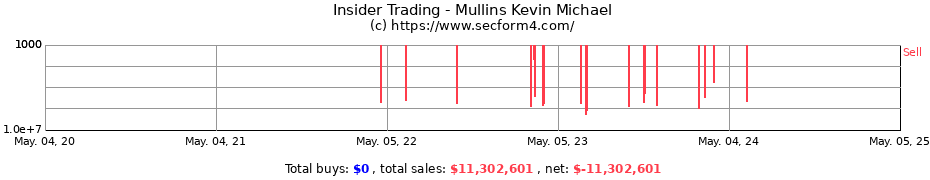 Insider Trading Transactions for Mullins Kevin Michael