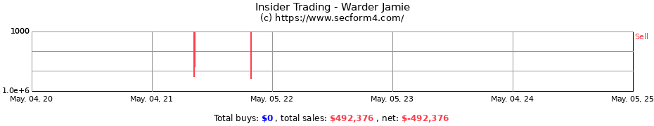 Insider Trading Transactions for Warder Jamie