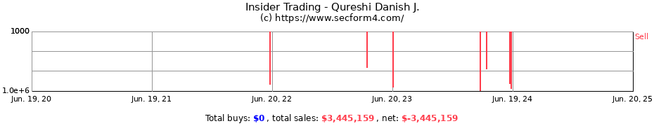 Insider Trading Transactions for Qureshi Danish J.