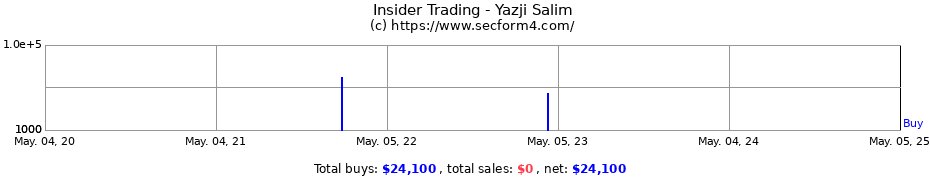 Insider Trading Transactions for Yazji Salim