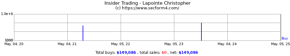 Insider Trading Transactions for Lapointe Christopher