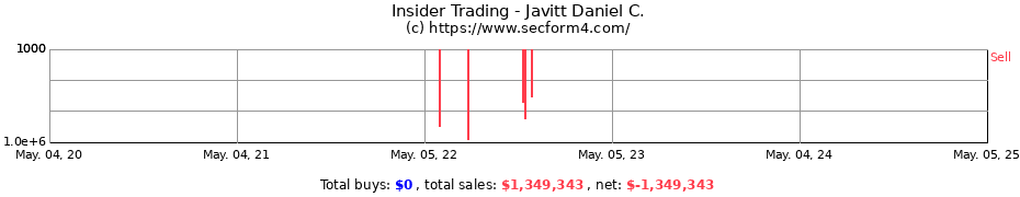 Insider Trading Transactions for Javitt Daniel C.