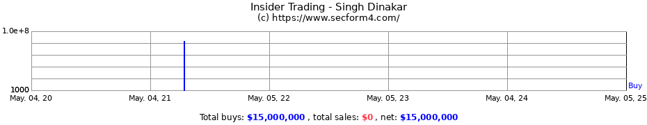 Insider Trading Transactions for Singh Dinakar