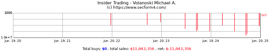 Insider Trading Transactions for Volanoski Michael A.
