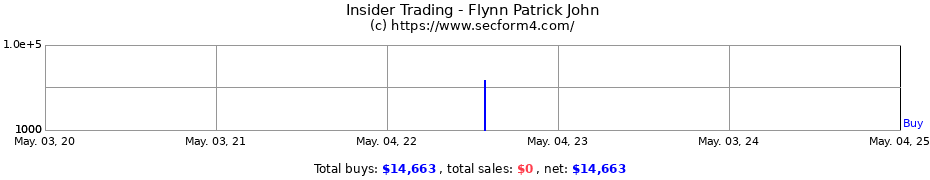 Insider Trading Transactions for Flynn Patrick John