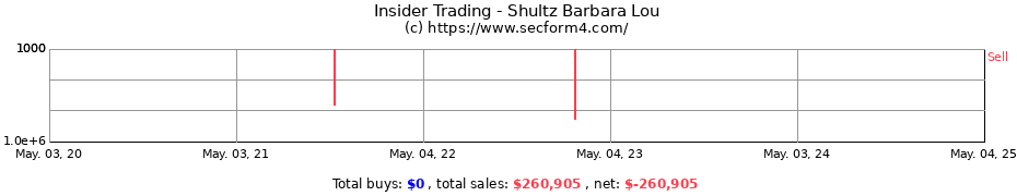 Insider Trading Transactions for Shultz Barbara Lou