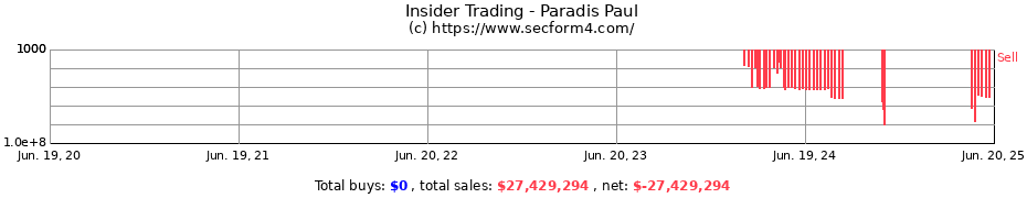 Insider Trading Transactions for Paradis Paul