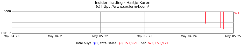 Insider Trading Transactions for Hartje Karen