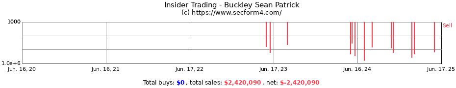 Insider Trading Transactions for Buckley Sean Patrick