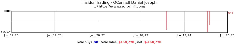 Insider Trading Transactions for OConnell Daniel Joseph