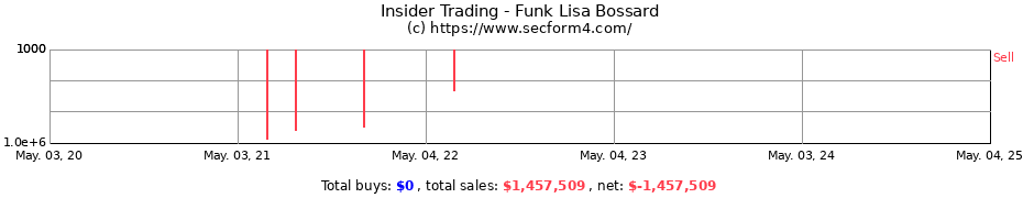 Insider Trading Transactions for Funk Lisa Bossard