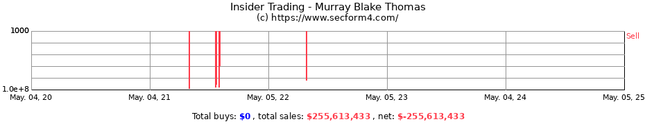 Insider Trading Transactions for Murray Blake Thomas