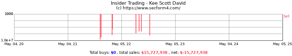 Insider Trading Transactions for Kee Scott David
