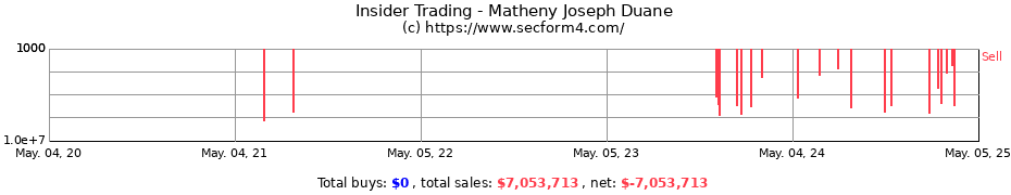 Insider Trading Transactions for Matheny Joseph Duane