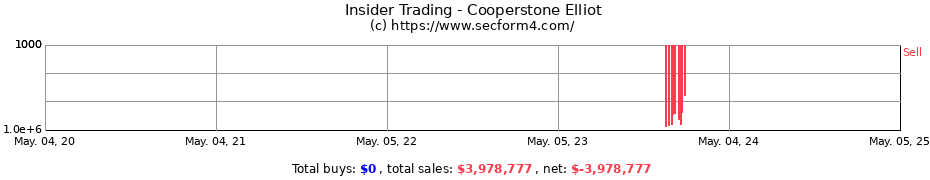Insider Trading Transactions for Cooperstone Elliot