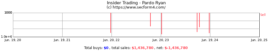 Insider Trading Transactions for Pardo Ryan