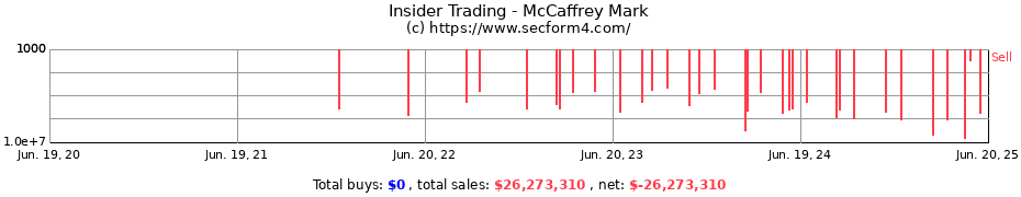 Insider Trading Transactions for McCaffrey Mark