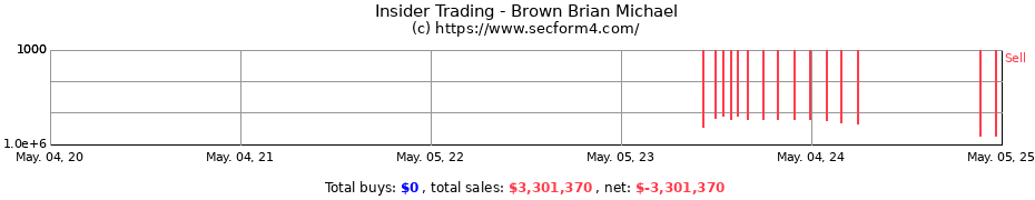Insider Trading Transactions for Brown Brian Michael