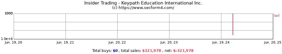 Insider Trading Transactions for Keypath Education International Inc.