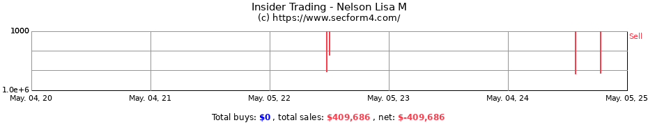 Insider Trading Transactions for Nelson Lisa M