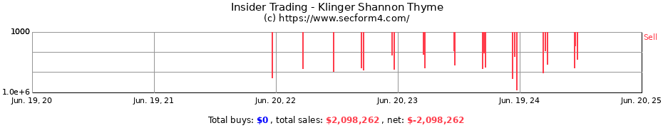 Insider Trading Transactions for Klinger Shannon Thyme