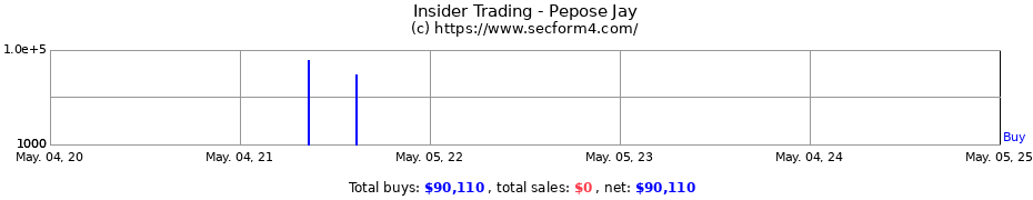 Insider Trading Transactions for Pepose Jay