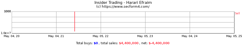 Insider Trading Transactions for Harari Efraim