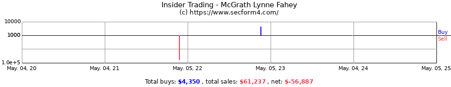 Insider Trading Transactions for McGrath Lynne Fahey